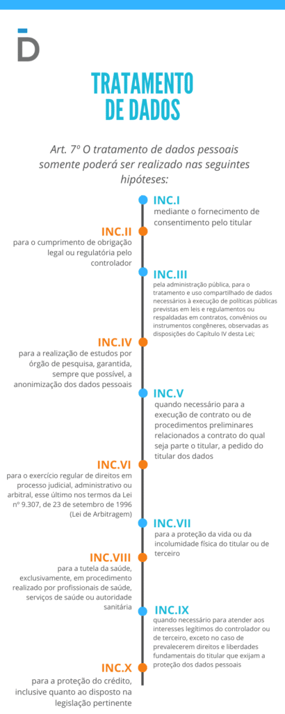 tratamento de dados