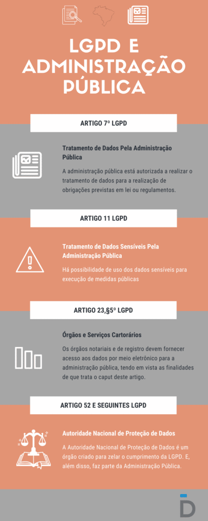Relação entre a LGPD e a Administração Pública