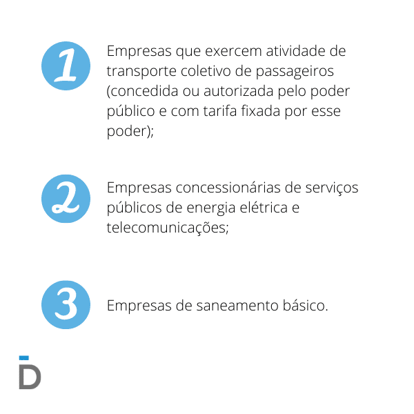 Empresas que pagam alíquota de 6% do imposto de Renda de Pessoa Jurídica