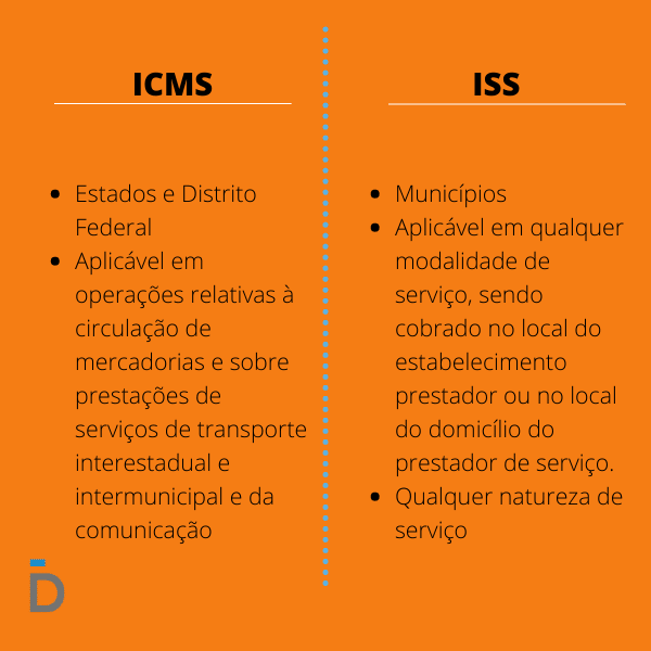 Diferença entre ICMS e ISS