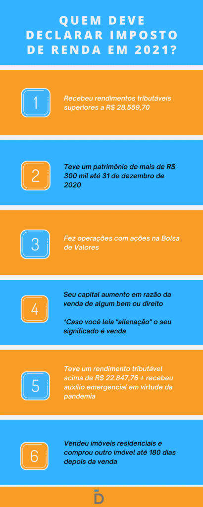 quem deve pagar imposto de renda em 2021