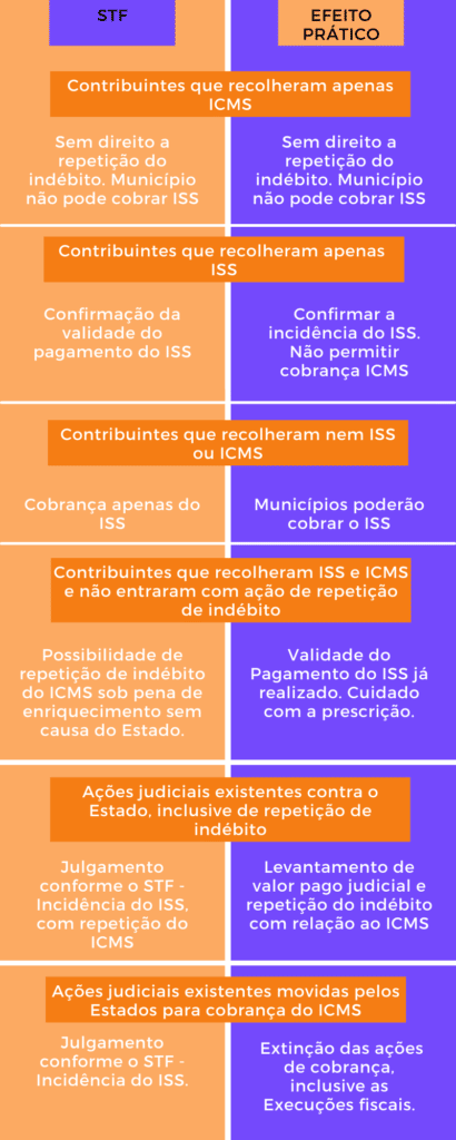 tributação de software em 2021