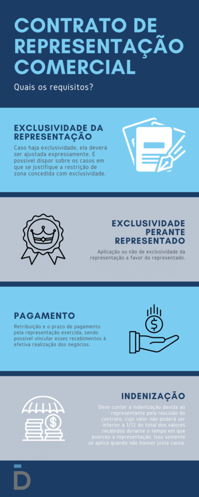 Requisito contrato de representação comercial