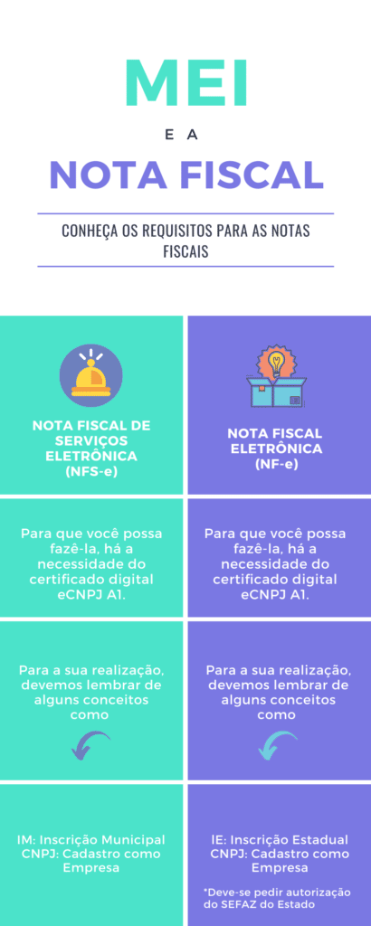 MEI e a Nota Fiscal