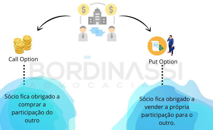 Call option e put option: O que são? 