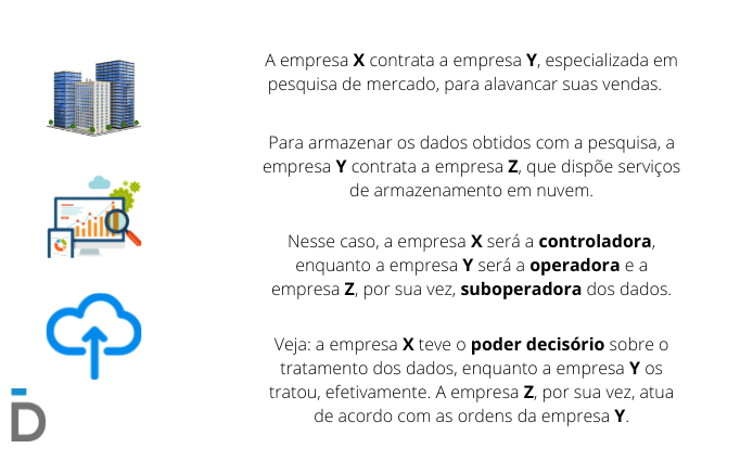 suboperador - atualizado 2021