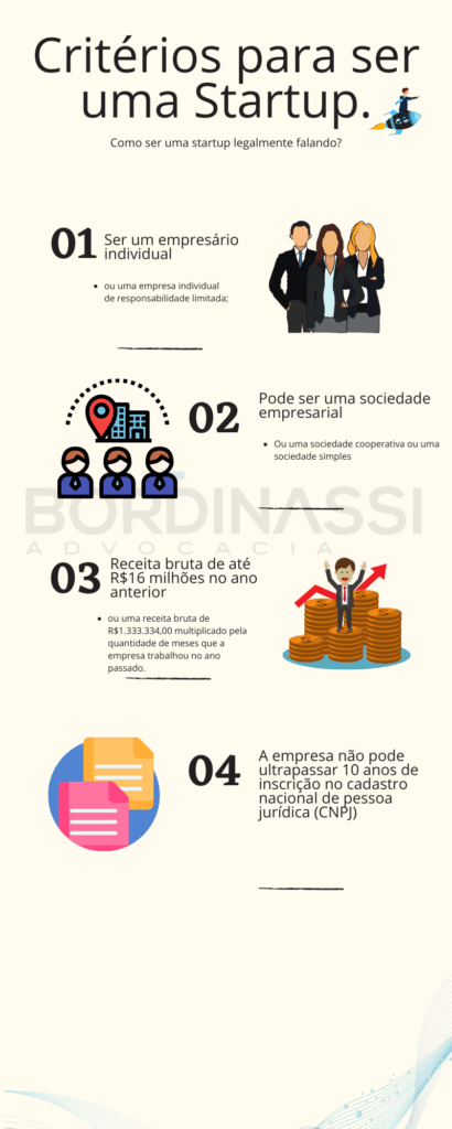 Como identificar se uma empresa é uma startup?