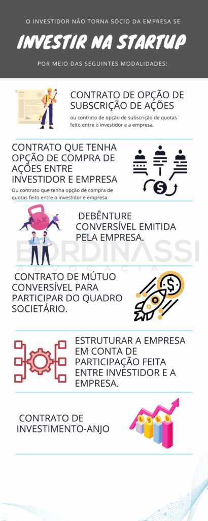 Investir em startup torna-se sócio da empresa? 