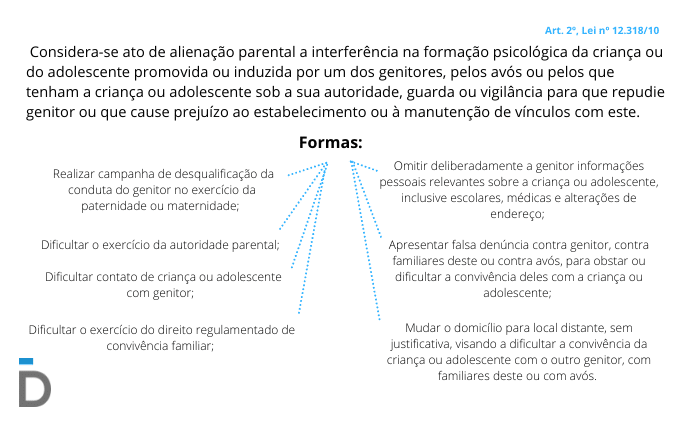 alienação parental