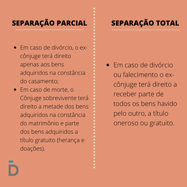 Preciso dividir minha herança com a ex-esposa?