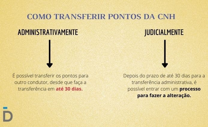 transferir pontos da CNH